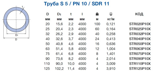 Полипропиленовая труба 20x2,2 Ekoplastik PPR PN10